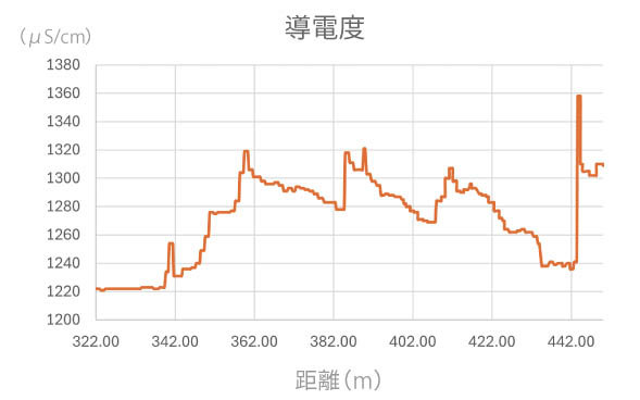 導電度.jpg